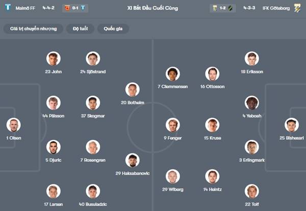 Malmo vs Goteborg Malmo vs Goteborg