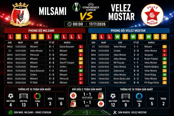 Milsami vs Velez Mostar