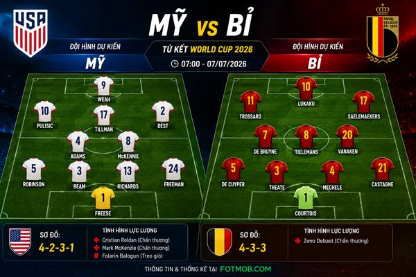 Mỹ vs Bỉ