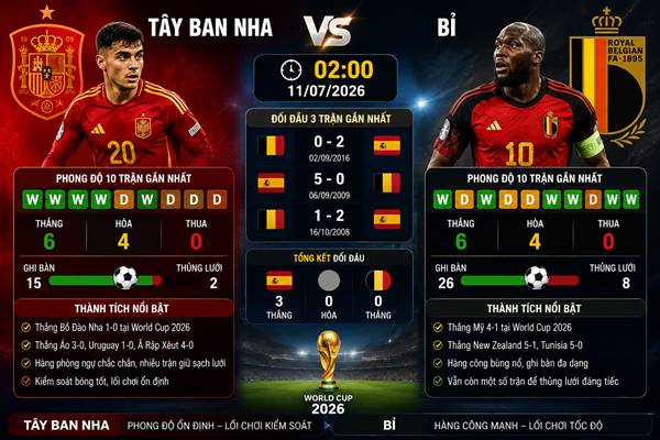 Tây Ban Nha vs Bỉ Tây Ban Nha vs Bỉ