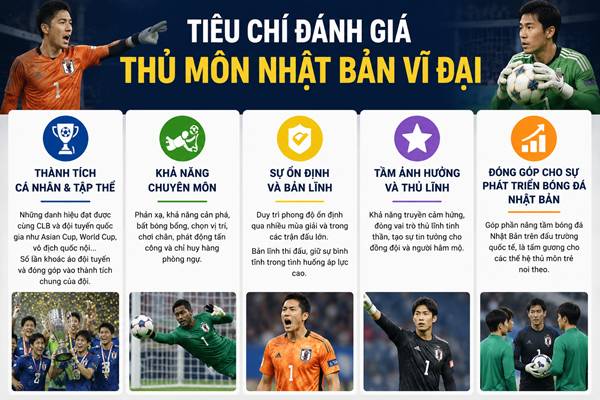 Thủ môn của Nhật Bản
