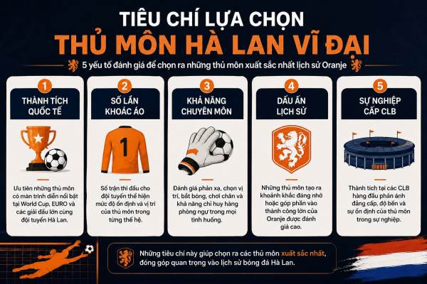 Thủ môn Hà Lan