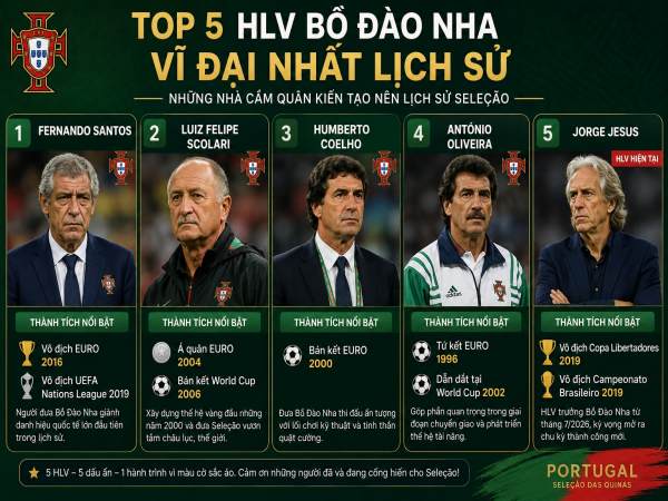 TOP 5 HLV Bồ Đào Nha vĩ đại nhất lịch sử bóng đá
